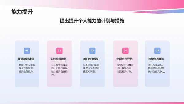 蓝色渐变风员工转正述职汇报PPT模板
