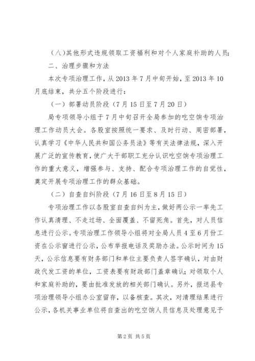 事业单位吃空饷自查报告.docx