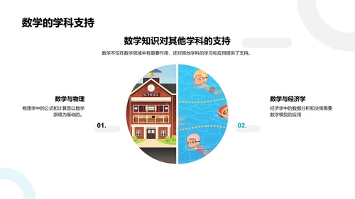 数学知识学习汇报PPT模板