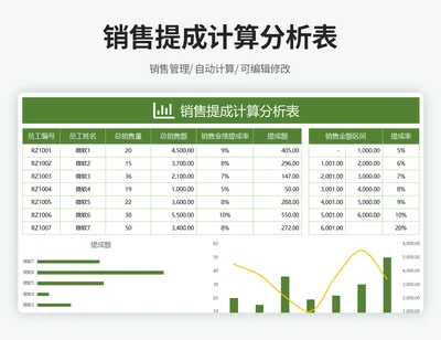 提成分析表（提成自动管理）
