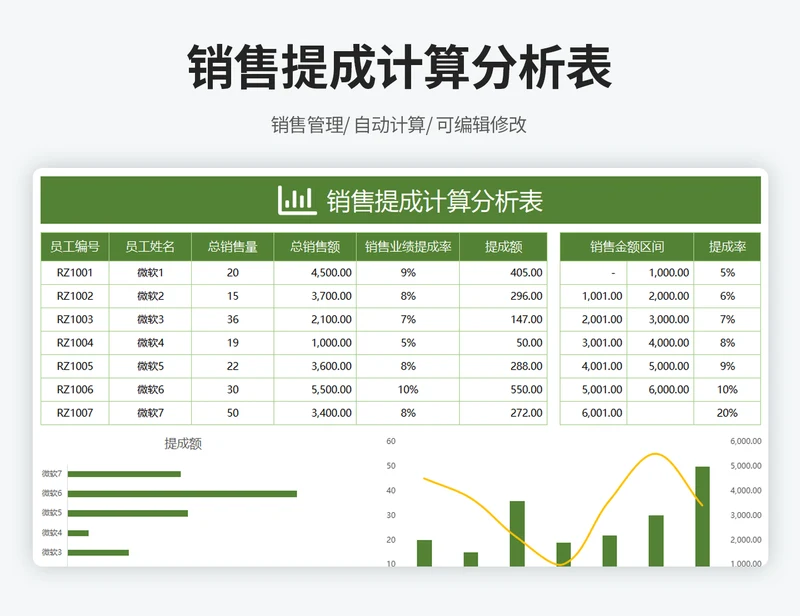提成分析表（提成自动管理）