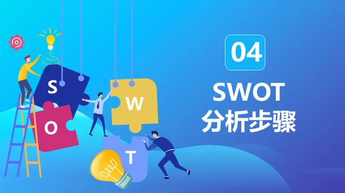 SWOT分析营销业务员培训课件通用PPT模板