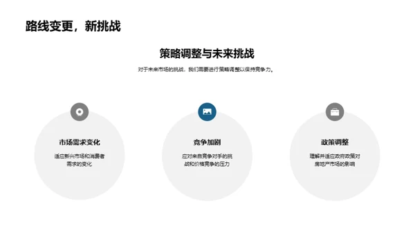 战略视角下的房产市场