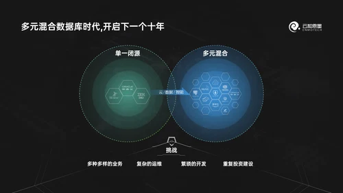 科技风数据库产品发布会ppt模版