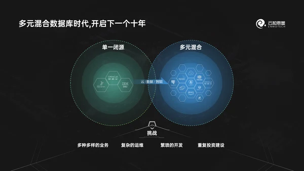 科技风数据库产品发布会ppt模版