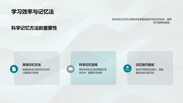 提升学习效率的记忆法PPT模板