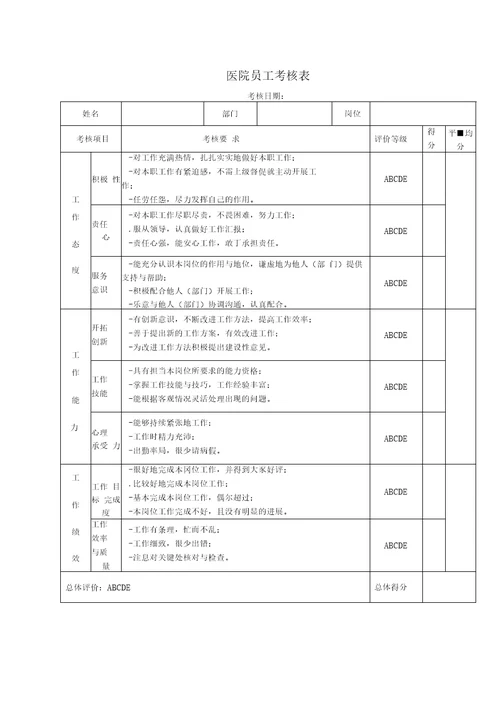 XXX医院员工考核表