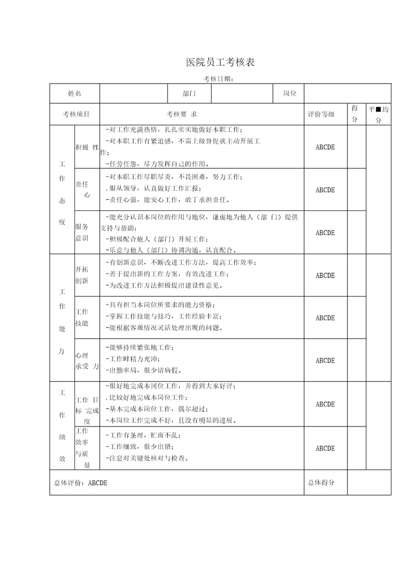 XXX医院员工考核表