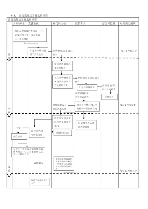 D类店客户直销团队操作标准手册