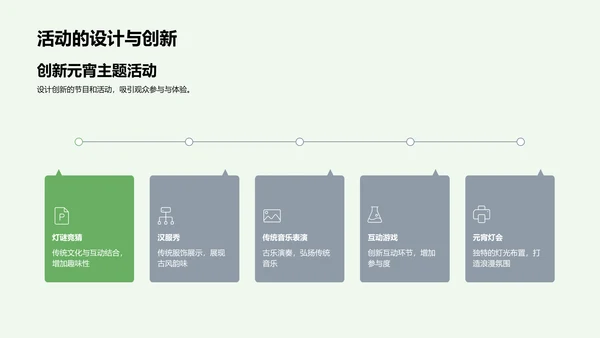 元宵晚会策划报告