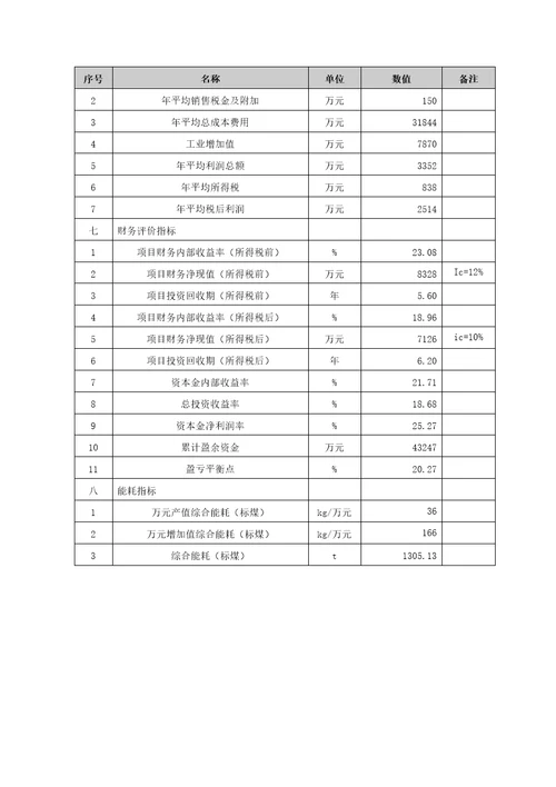 某公司包装材料组项目管理报告书