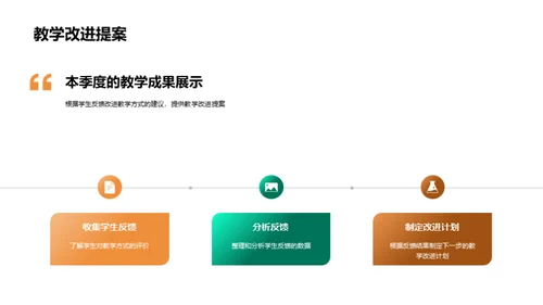 教学质量与成果回顾