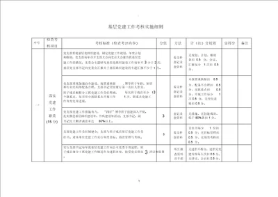 国企基层党建工作考核细则