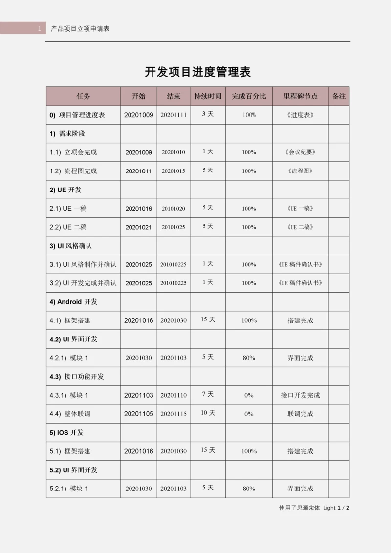 07-开发项目管理进度表.docx