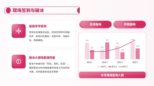 粉色卡通风七夕节情侣活动安排PPT
