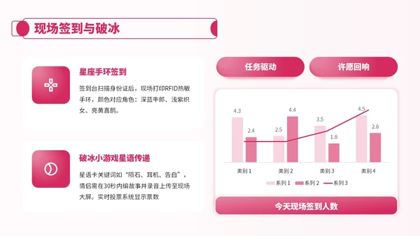 粉色卡通风七夕节情侣活动安排PPT