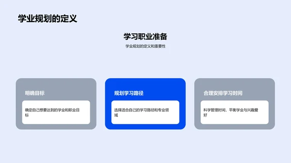 学业规划实践报告PPT模板