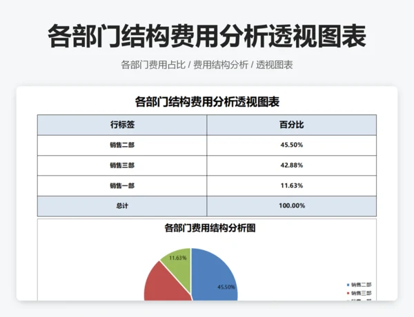 各部门结构费用分析透视图表