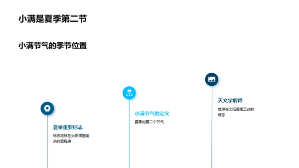 小满节气的天文学解析