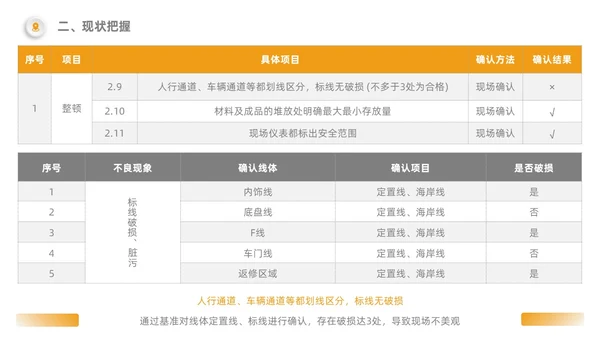 橙色5S改善报告管理工作总结经营分析表格PPT模板质量管理