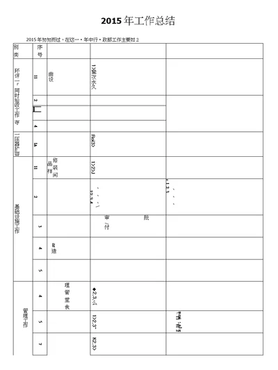 2015工作总结2016年计划