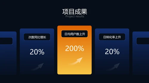炫酷时尚风年度工作总结PPT模板