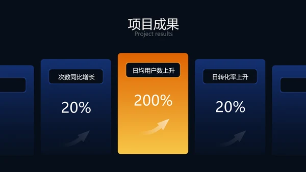 炫酷时尚风年度工作总结PPT模板