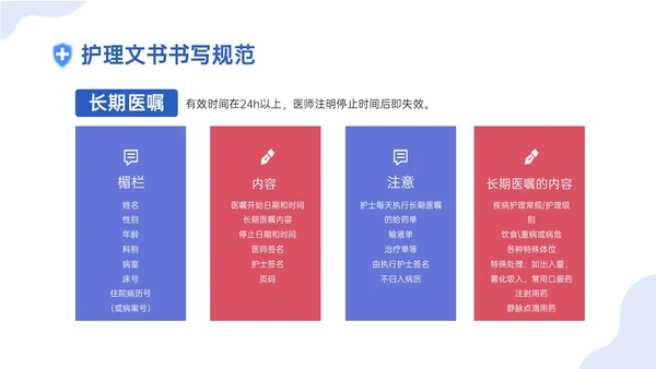 蓝色插画卡通护理文书书写规范培训PPT课件