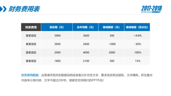 蓝色财务部数据分析报告年终总结PPT模板
