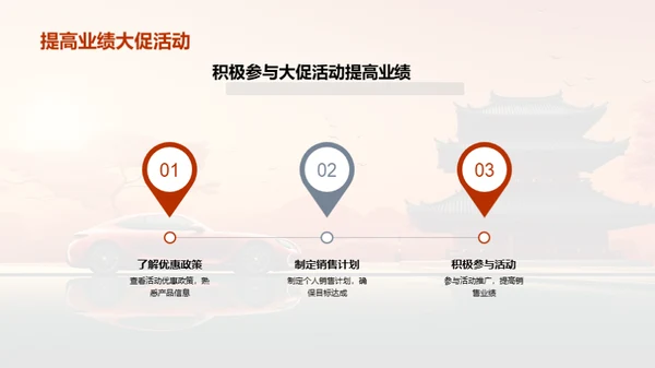春节汽车销售策略