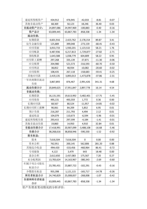 三一重工集团2014年财务报表分析报告.docx