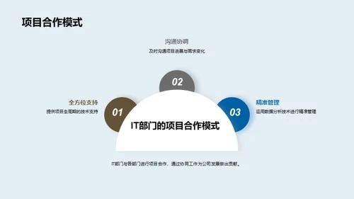 协同创新：IT与部门合作