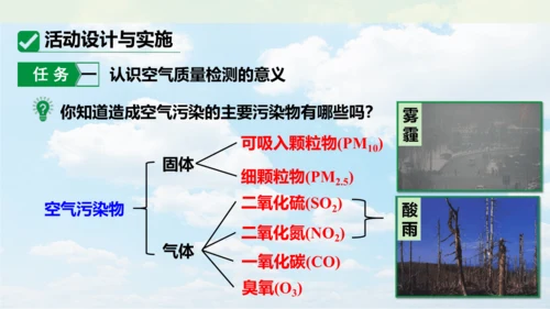 跨学科实践活动1  微型空气质量“检测站”的组装与使用课件(共17张PPT内嵌视频)
