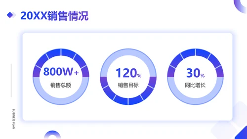 简约风销售部总结述职汇报PPT模板
