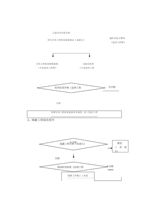 工程控制程序