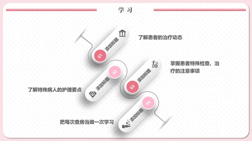 实用责任护士粉色清新医疗医学PPT模板