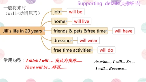 Unit 7 SectionB 3a-3c 课件（人教八上Unit7 Will people hav