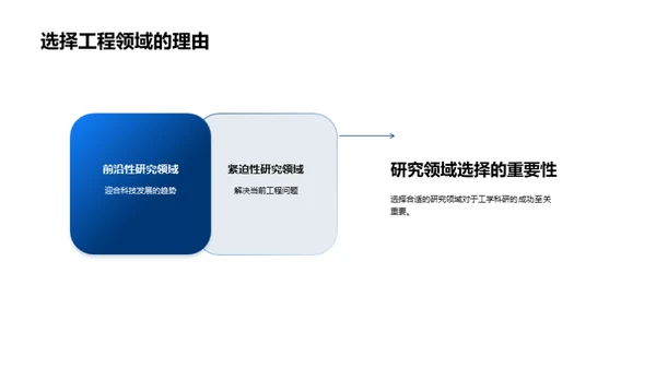 工科研究之探索