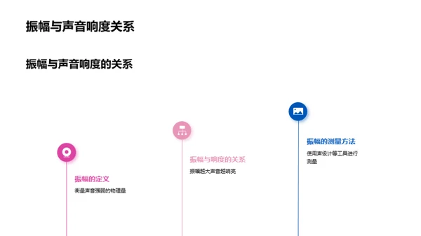 声音科学的奇妙世界