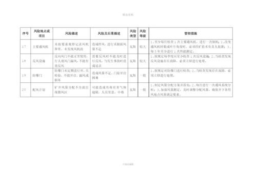 安全风险管控措施.docx