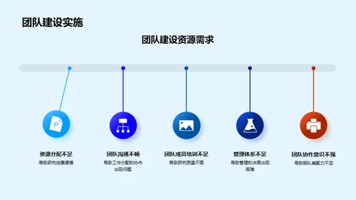 年度生物研究回顾与展望