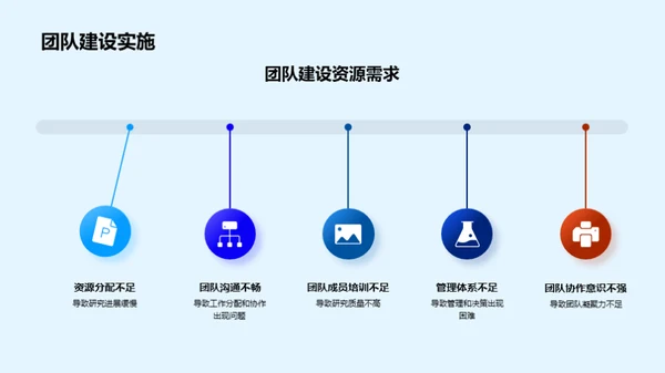 年度生物研究回顾与展望