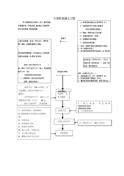 质量保证措施0001