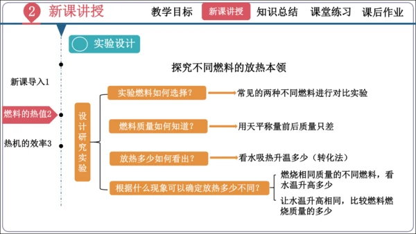 14.2《热机的效率》（同步课件）【2024秋人教九全物理高效完全备课】