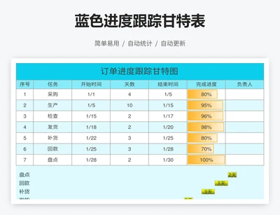 蓝色进度跟踪甘特表