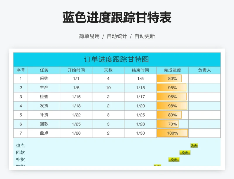 蓝色进度跟踪甘特表