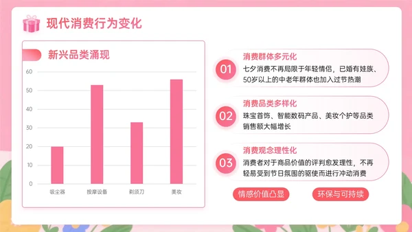 粉色插画风七夕促销浪漫狂欢购营销方案PPT模板