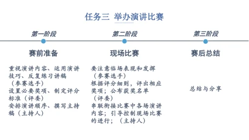 八年级下册 第四单元 任务三 举办演讲比赛 课件（共35张PPT）
