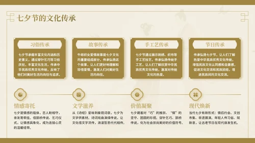 棕色中国风七夕文化情之所至，文化之源七夕文化讲座PPT模板