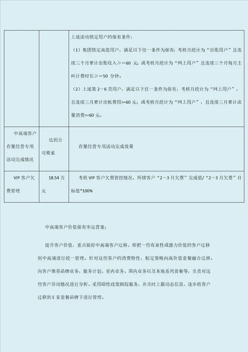 2011年中高端客户服务外包运营方案